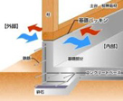 ⑤イメージ